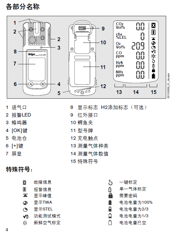 XAM5600各部分名稱