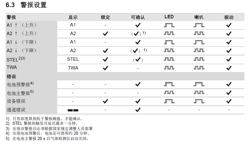 德爾格X-am3500說明書45