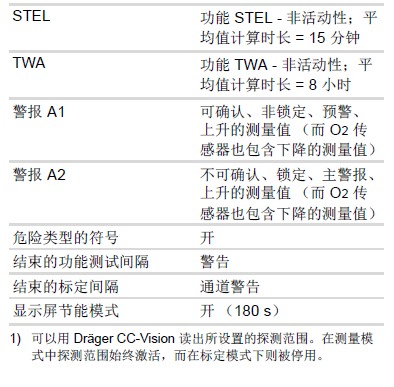 德爾格X-am3500說明書42