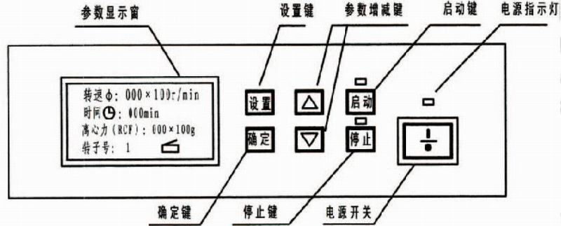 TD5-2控制面板示意圖