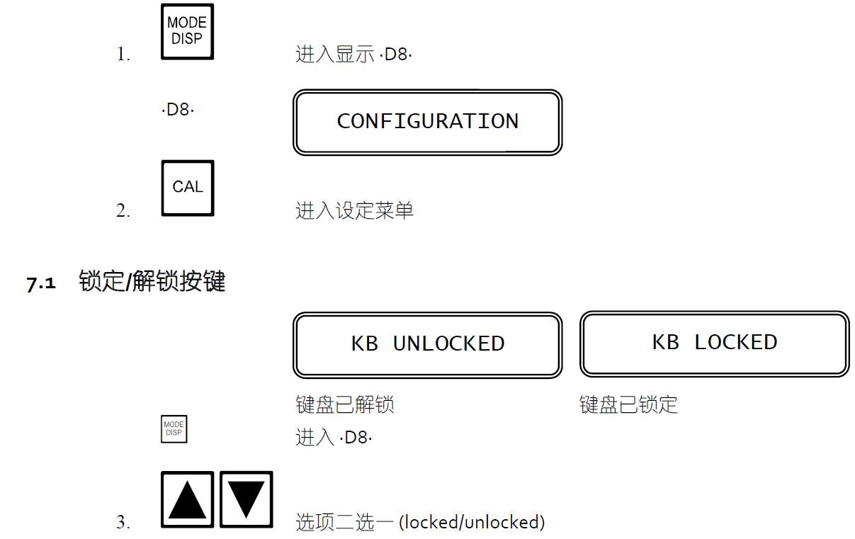 CL7685余氯參數(shù)說(shuō)明1