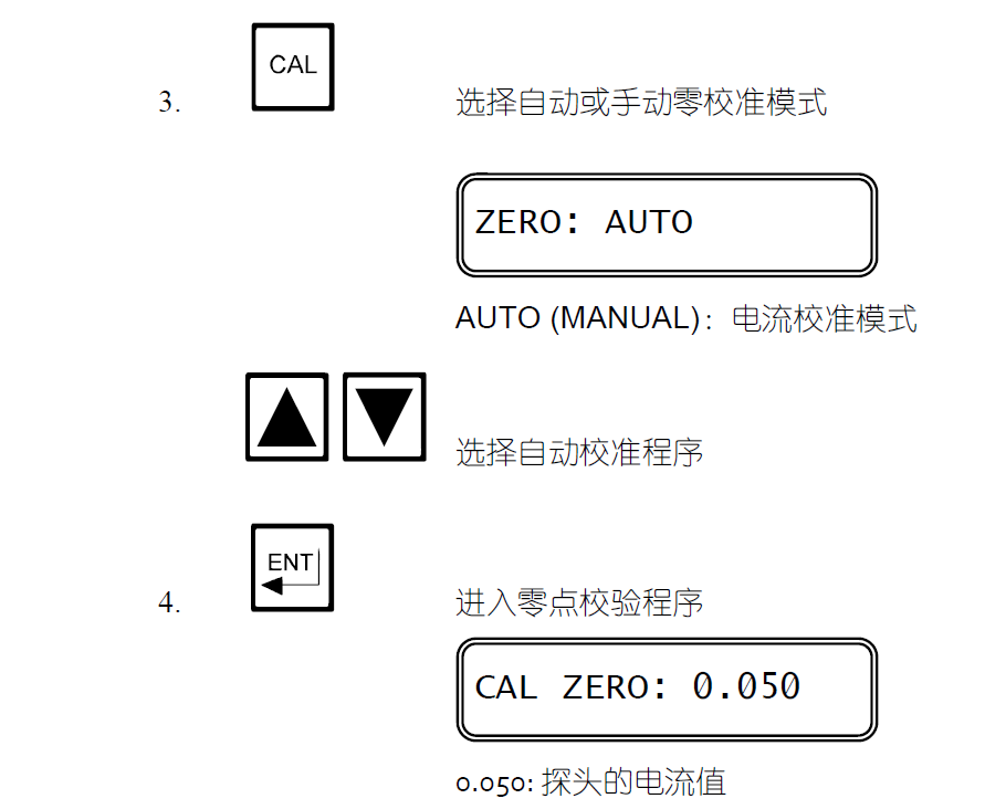 零點(diǎn)和靈敏度的校驗(yàn)2