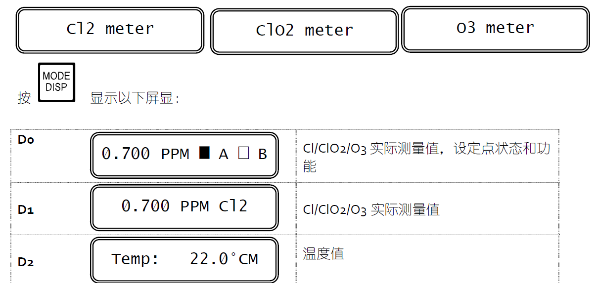 CL7685顯示說(shuō)明書(shū)操作1