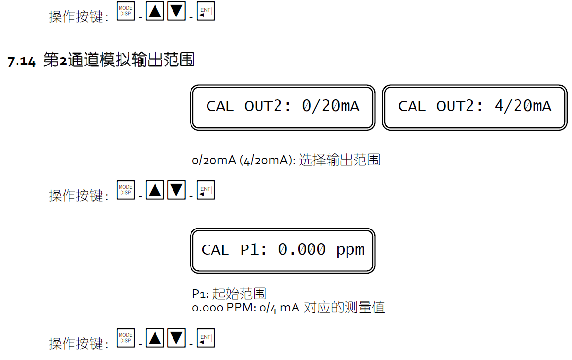 CL7685余氯參數(shù)說(shuō)明10