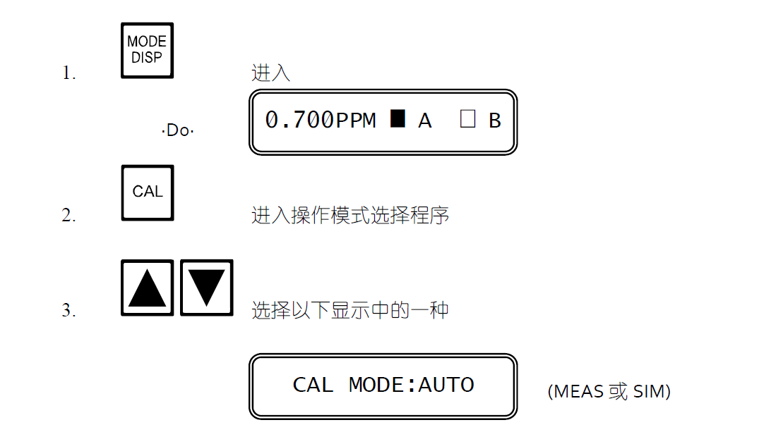 CL7685操作模式選擇說(shuō)明