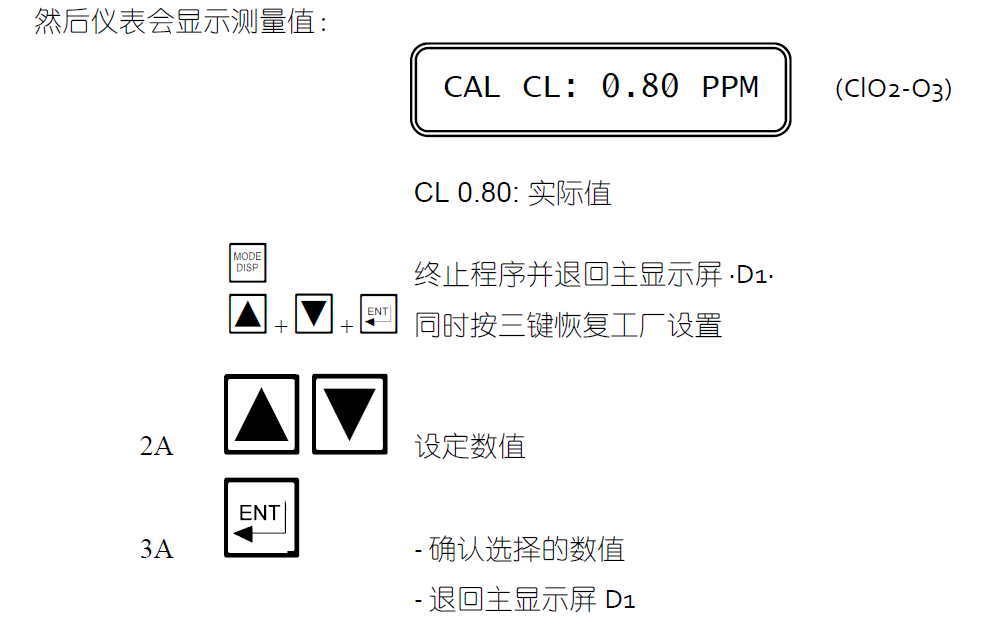 CL7685余氯校準(zhǔn)說(shuō)明13