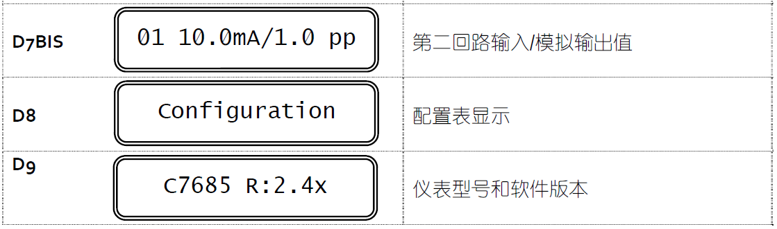 CL7685顯示說(shuō)明書(shū)操作3