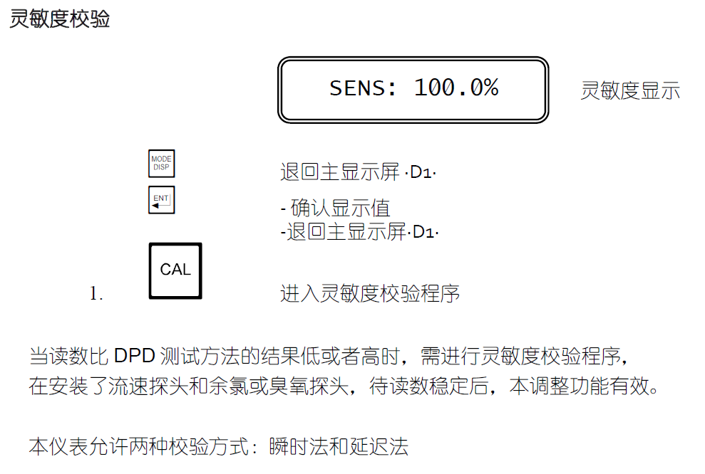 零點(diǎn)和靈敏度的校驗(yàn)11