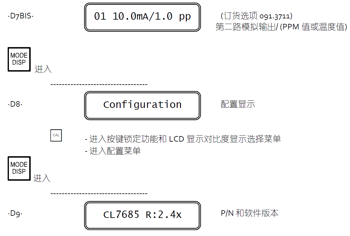 CL7685余氯分析儀顯示說(shuō)明3