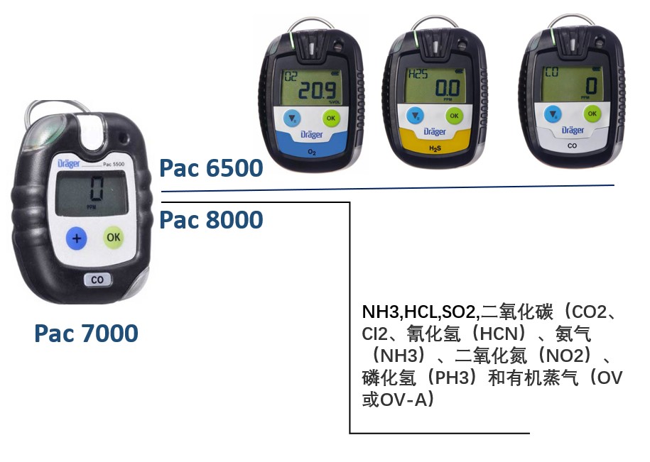 PAC7000升級產(chǎn)品