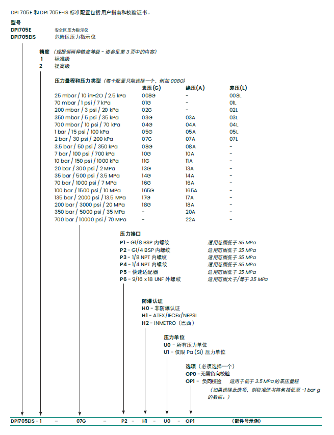 德魯克DPI705E訂購(gòu)信息