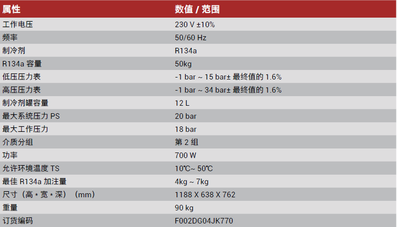 AC360C技術(shù)參數(shù)