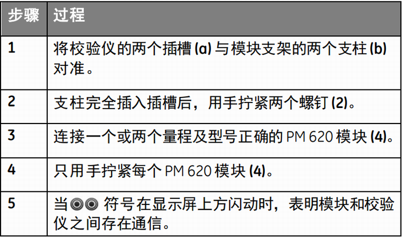 德魯克校驗儀