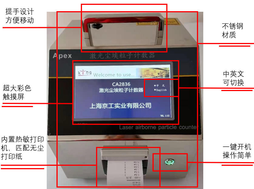 CA2836塵埃粒子計數器