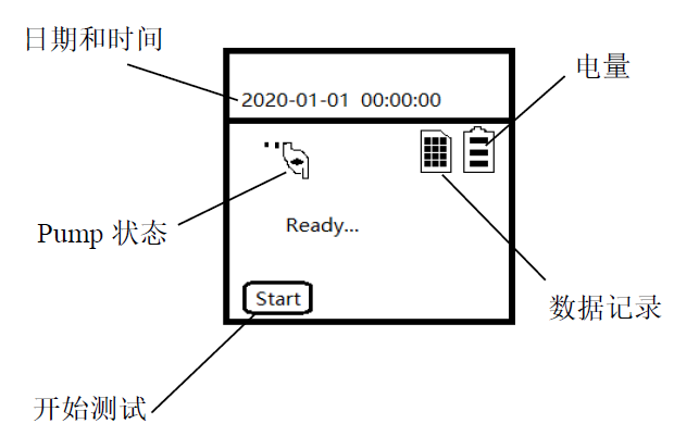 待測(cè)界面顯示