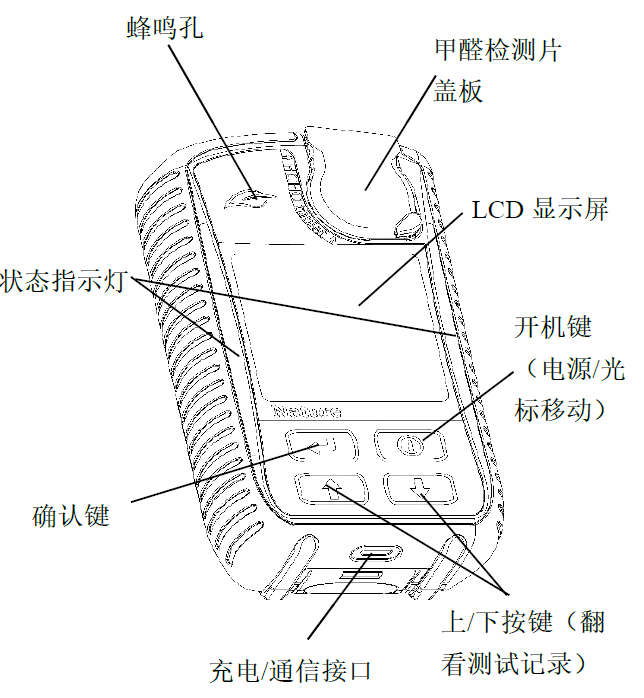 用戶界面