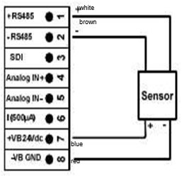 RS485接口