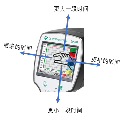 CS500露點(diǎn)儀