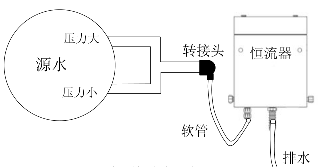 圖8循環(huán)法檢測(cè)