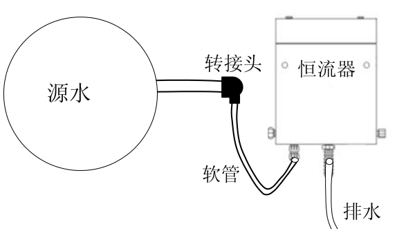 直通管道檢測(cè)