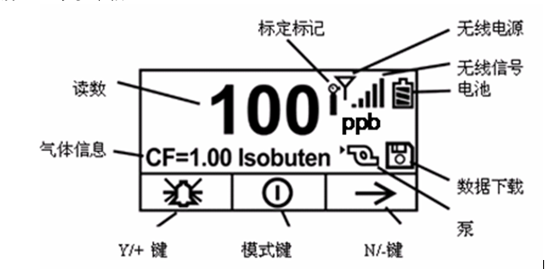 PGM7340顯示屏