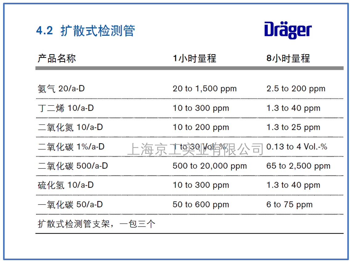 德?tīng)柛駭U(kuò)散式檢測(cè)管