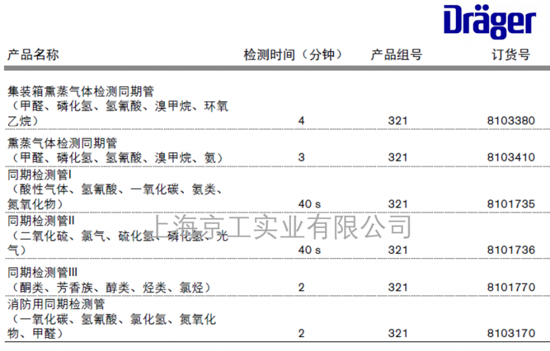 德爾格同期檢測管