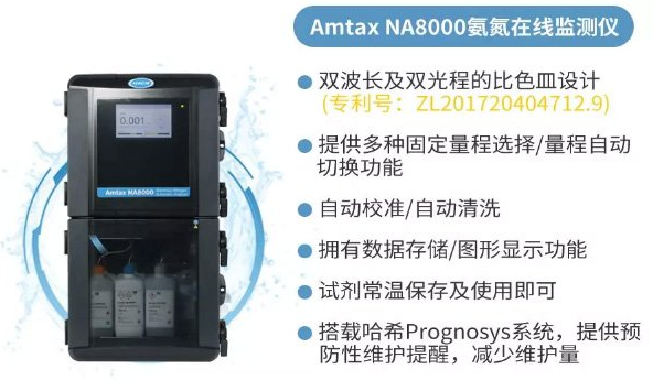 哈希NA8000氨氮分析儀