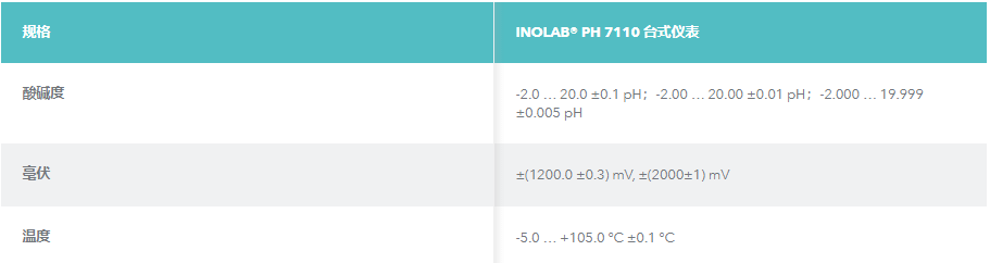 PH7110規(guī)范