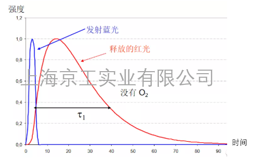 強(qiáng)度和時(shí)間比