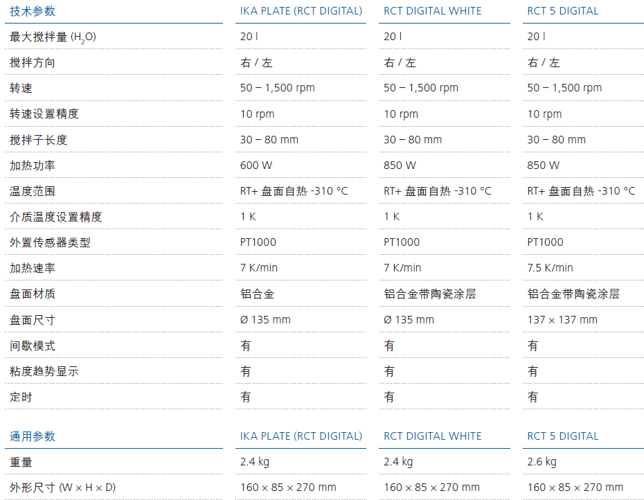 IKA磁力攪拌器技術(shù)參數(shù)