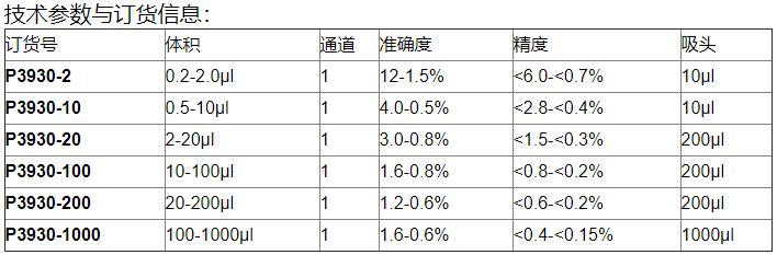 Labnet移液槍