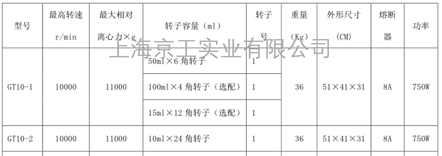 GT10-1與GT10-2差別