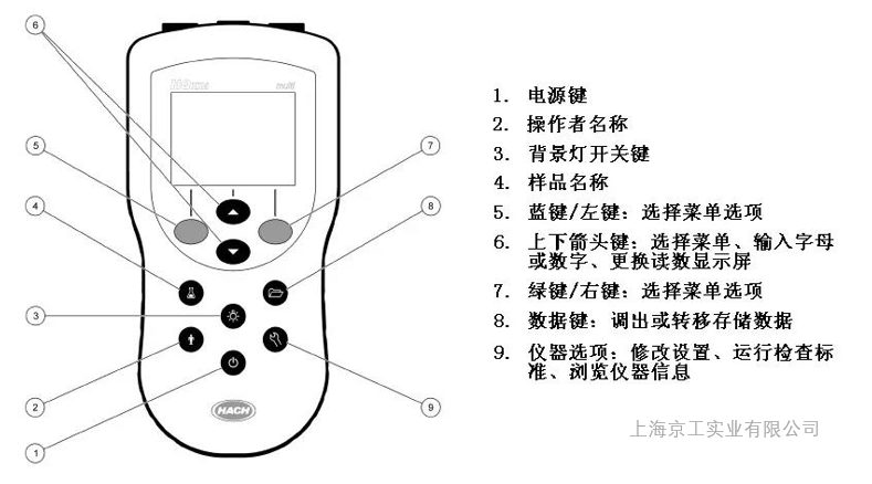 HQ40D操作指南