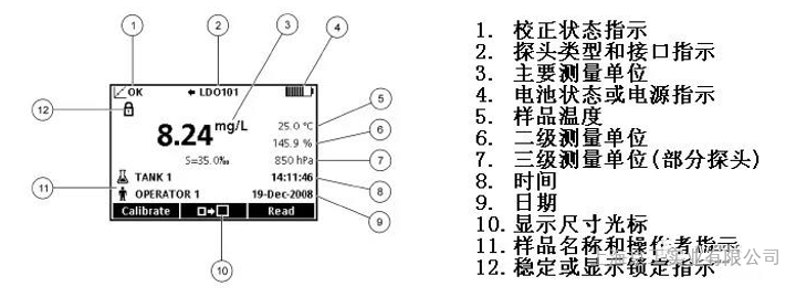 HQ40D操作指南