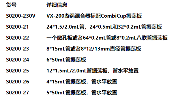 S0200及配件訂貨號(hào)