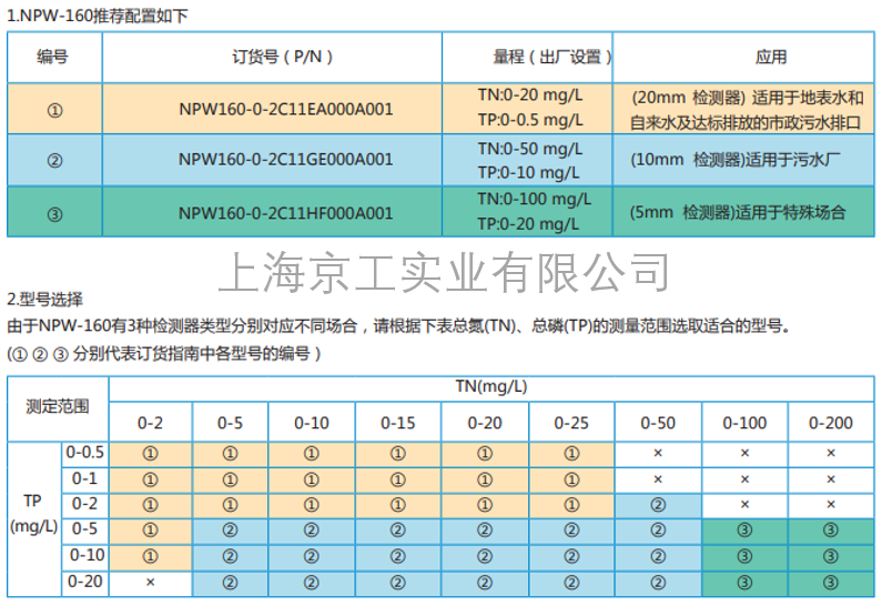 NPW-160推薦配置