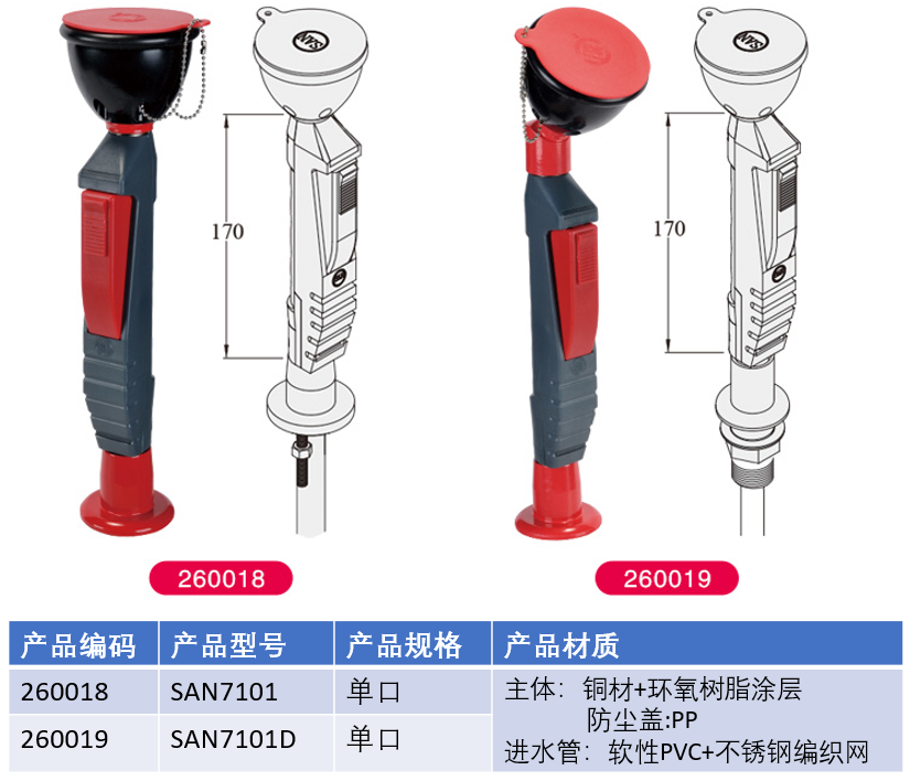 SAN7101技術(shù)參數(shù)