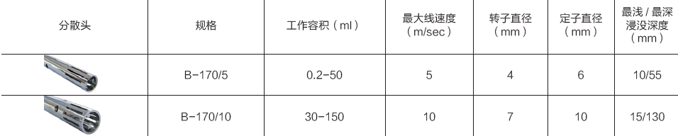 一恒手持式分散頭