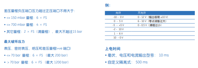 PTX5072技術(shù)參數(shù)