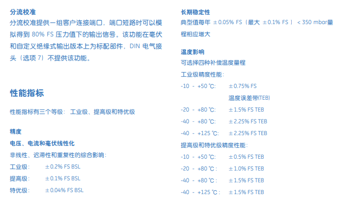 PTX技術(shù)參數(shù)