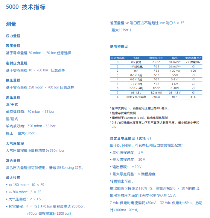 PTX5072技術(shù)參數(shù)