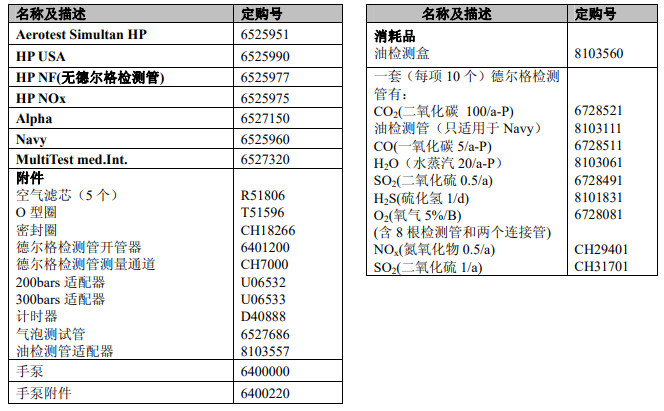 德爾格壓縮空氣質量檢測儀