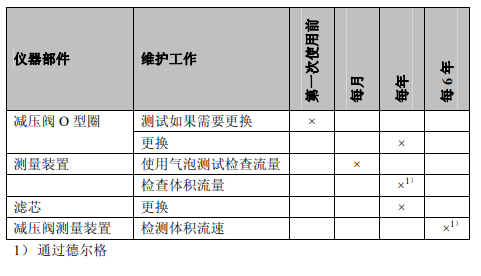 德爾格壓縮空氣維護間隔