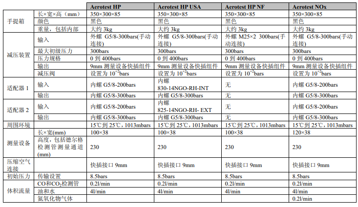 壓縮空氣質量檢測儀技術清單