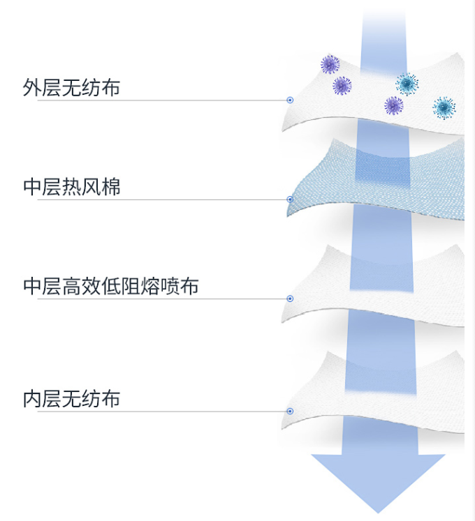 德爾格KN95口罩材質