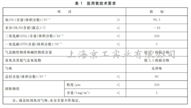 醫(yī)用氧質量標準