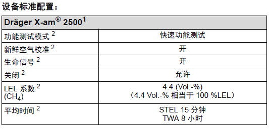 設(shè)備配置