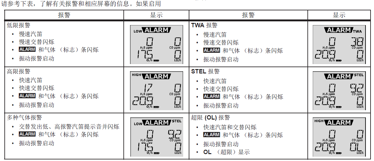 儀器報(bào)警