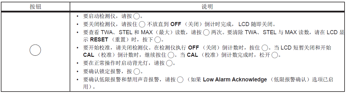 產(chǎn)品按鈕